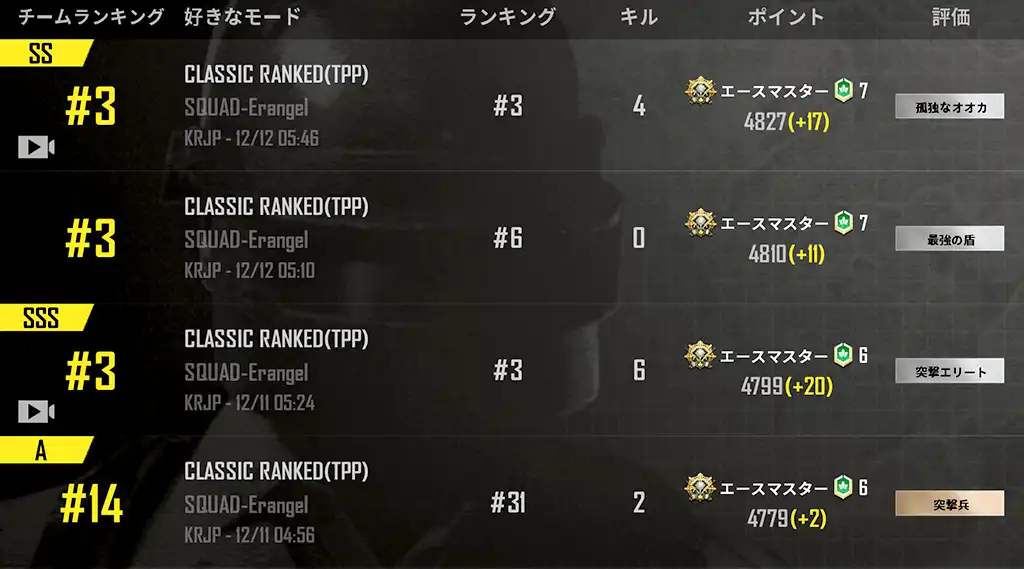 本日２マッチの戦績のクリリーンショット