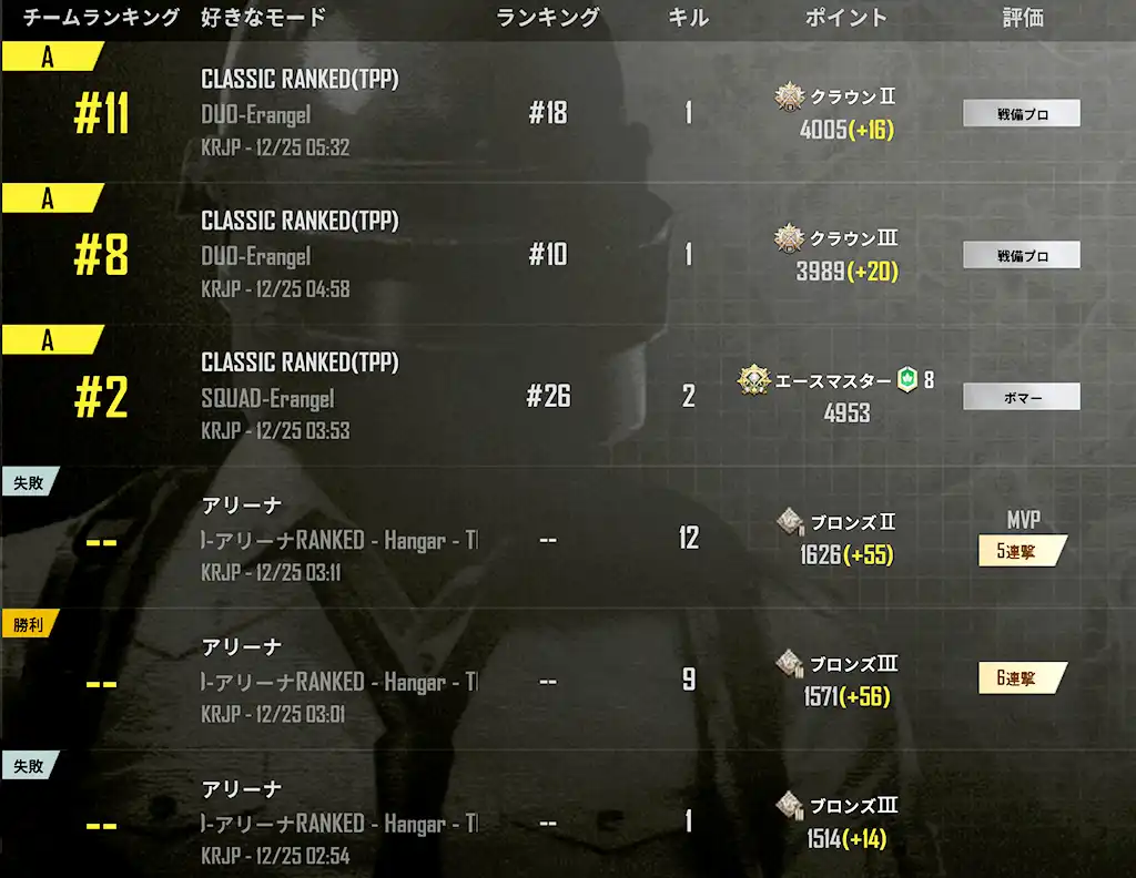 今日の戦績画面