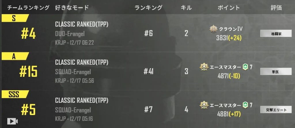 今日の３戦の戦績のスクリーンショット