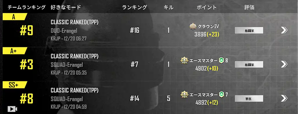 今日3戦の戦績画面のスクリーンショット