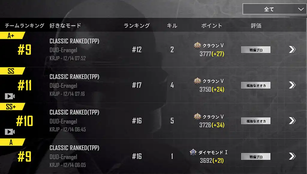 今日の4戦の結果のスクリーンショット