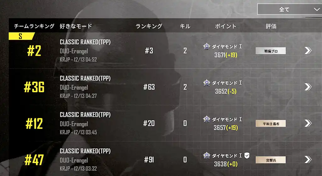 今日の戦績のスクリーンショット