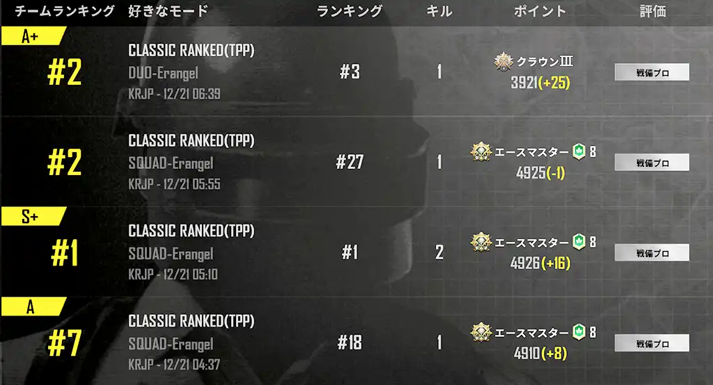 今日の戦績のスクリーンショット