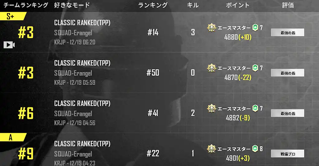 今日4戦の戦績画面