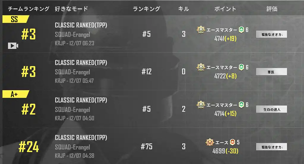 4マッチの戦績画像