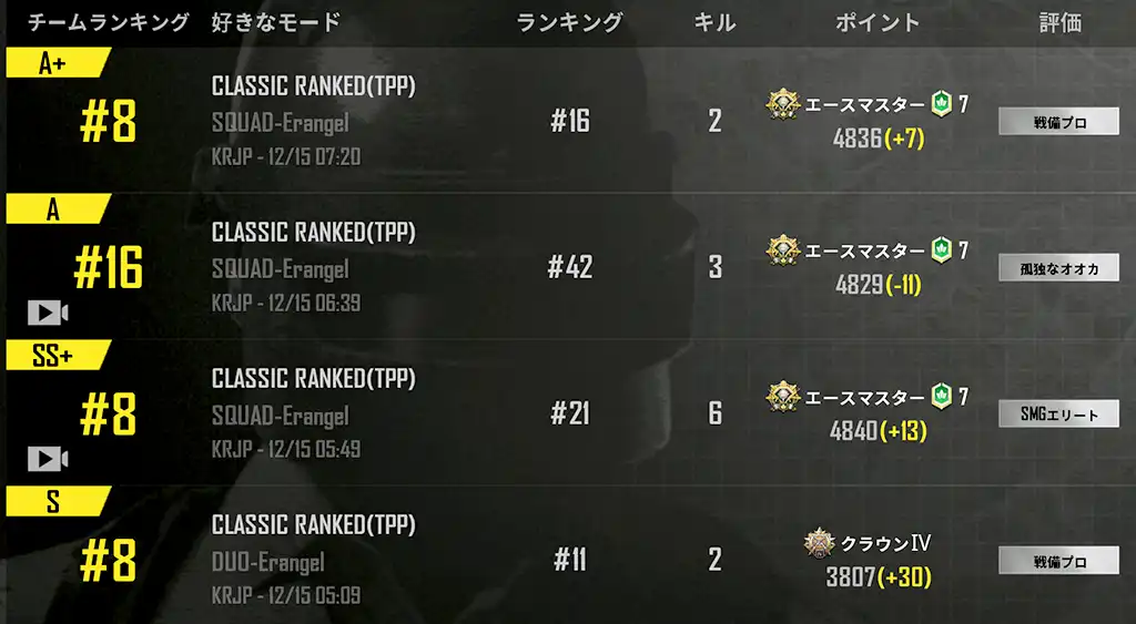 本日4戦の戦績のスクリーンショット