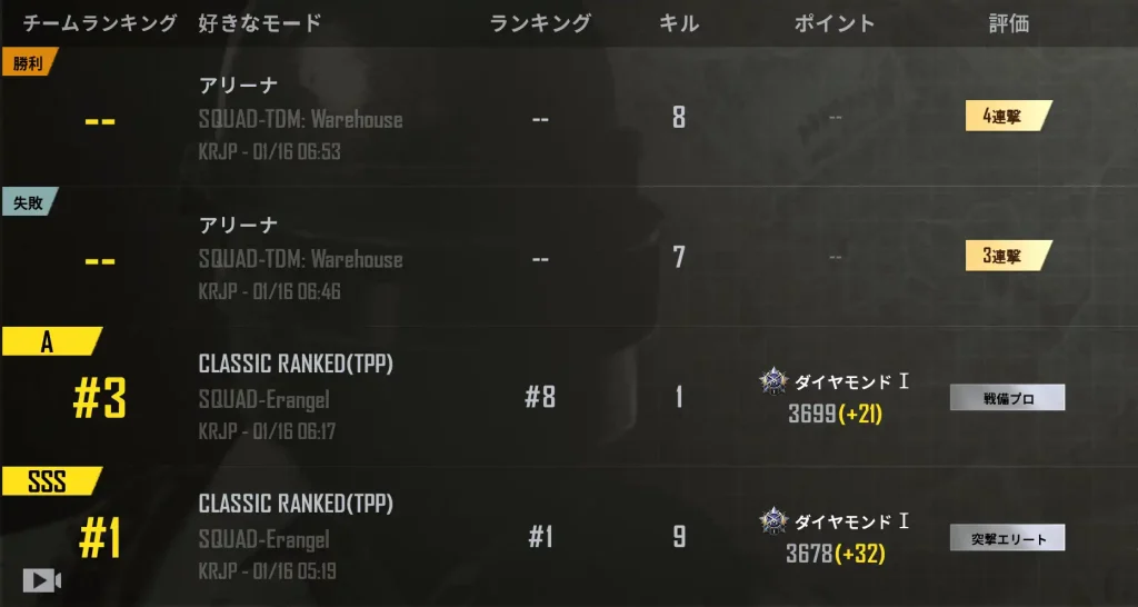 クラウンまで１ポイント足らず