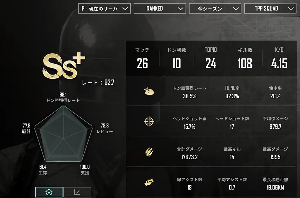 クラウンに上がった時の戦績