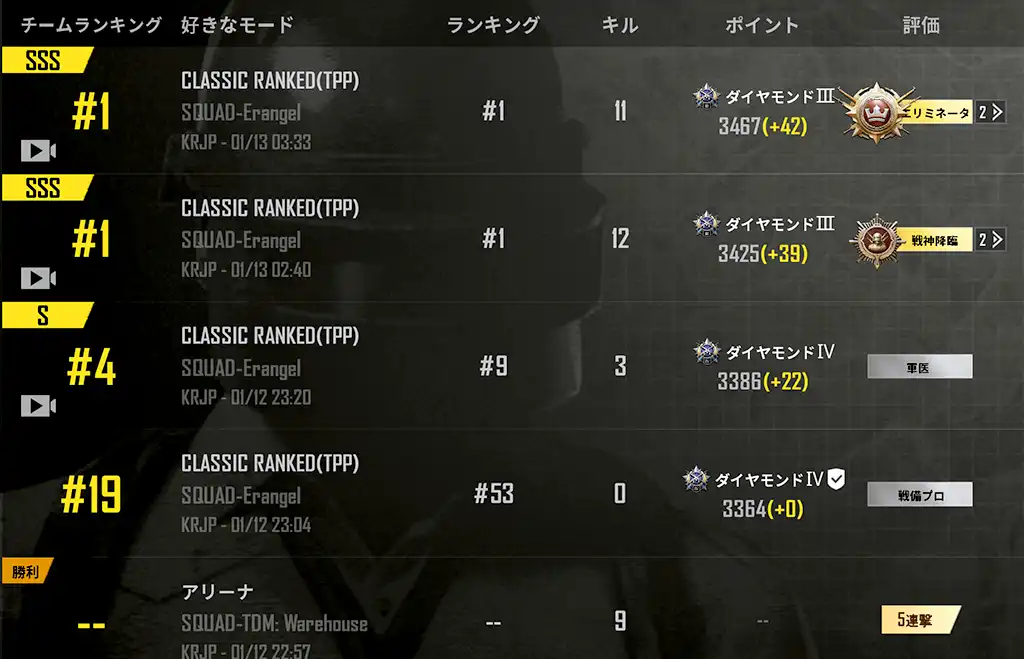 シーズン2日目の戦績