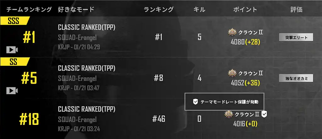 シーズン9日目の戦績