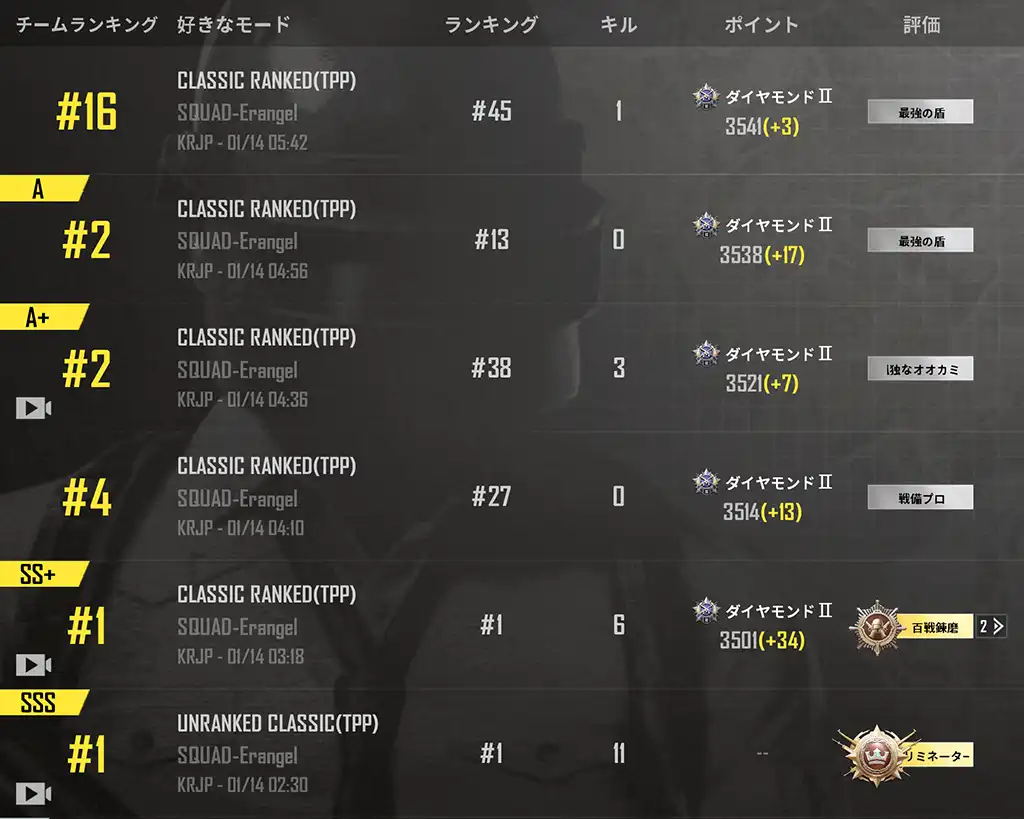 シーズン３日目の戦績