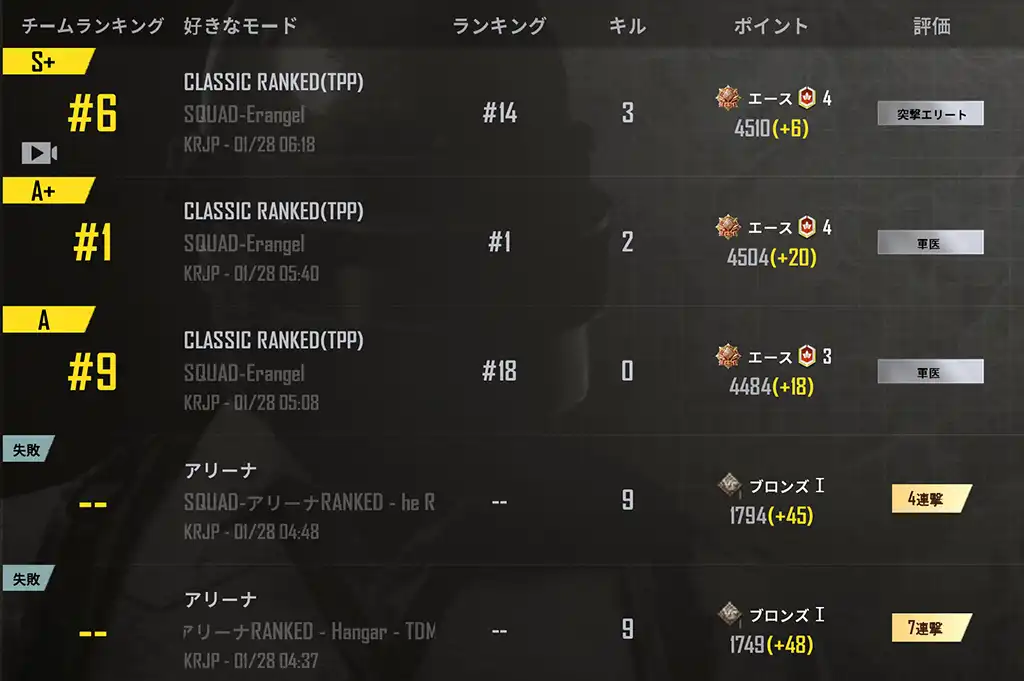 シーズン17日目の戦績