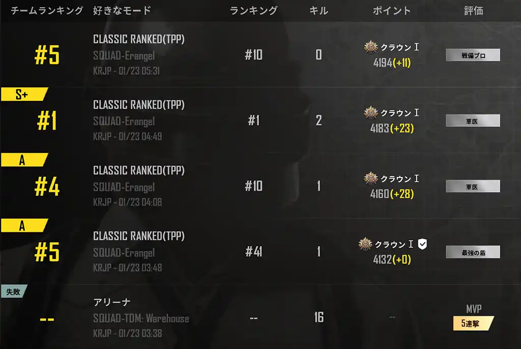 シーズン11日目の残念な戦績