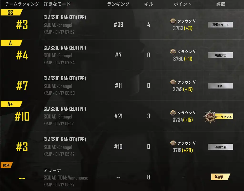 シーズン6日目の戦績