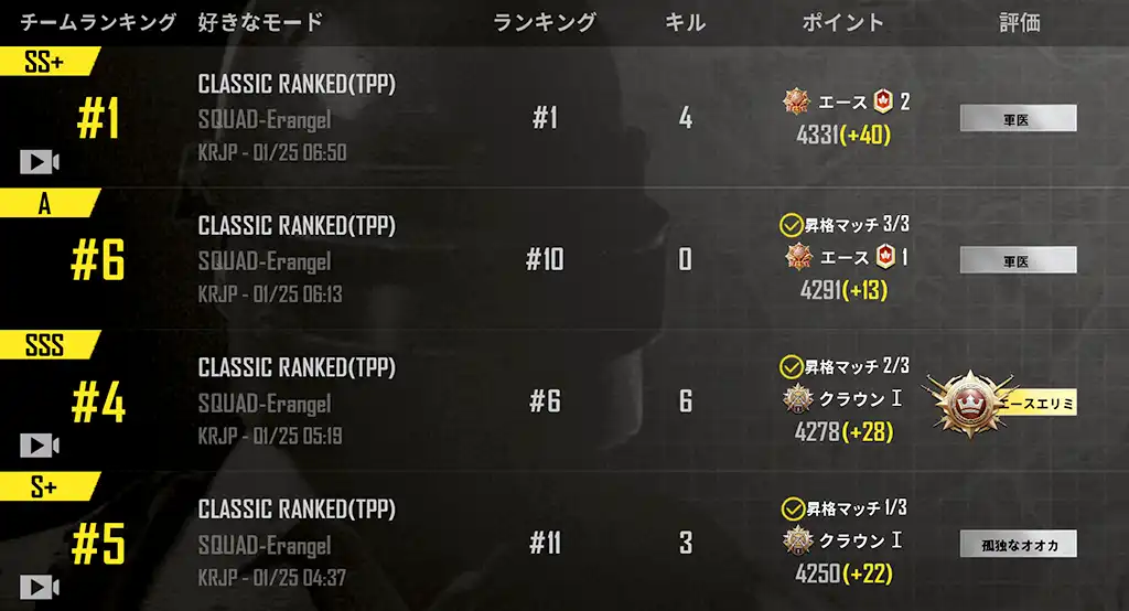 今日４戦の結果