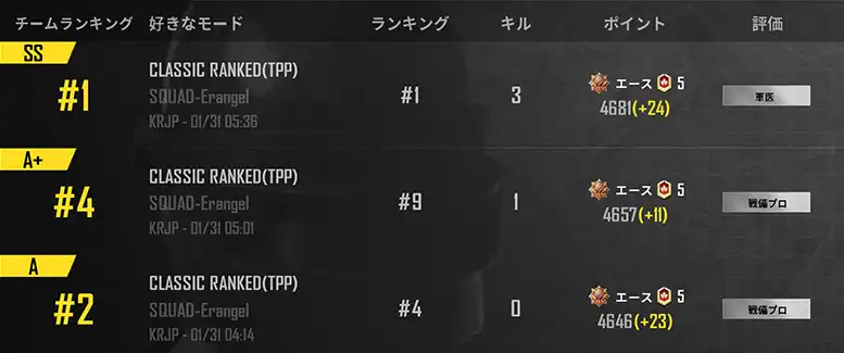 いつも通りのシーズン20日目の戦績