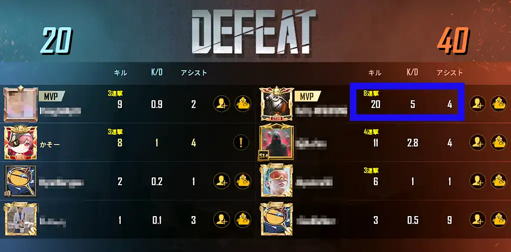 敵チームに猛者がいて負け