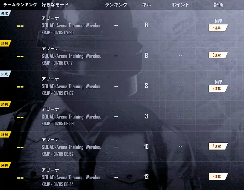 アリーナの戦績