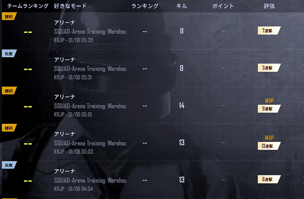 今日のアリーナの戦績