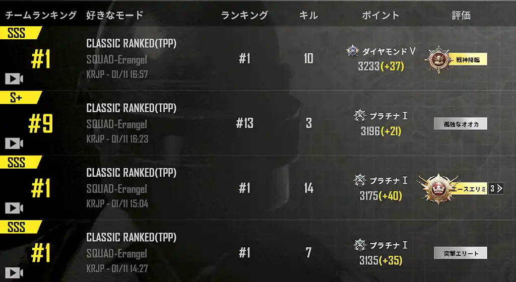 プラチナでの戦績