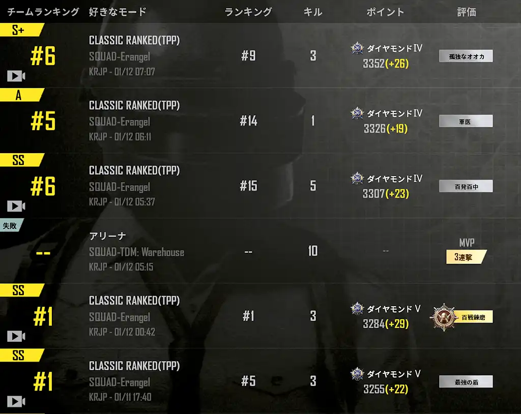 ダイヤに上がってからの戦績