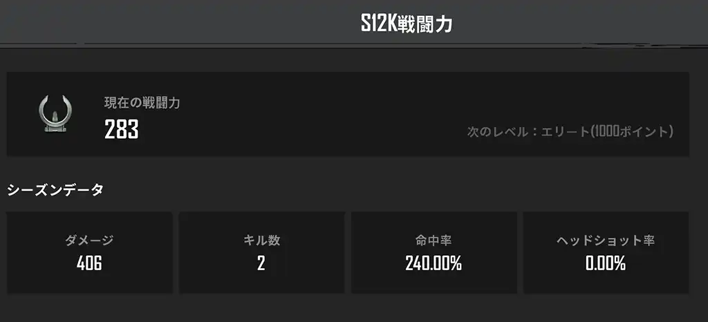 サイガを全然使ってない