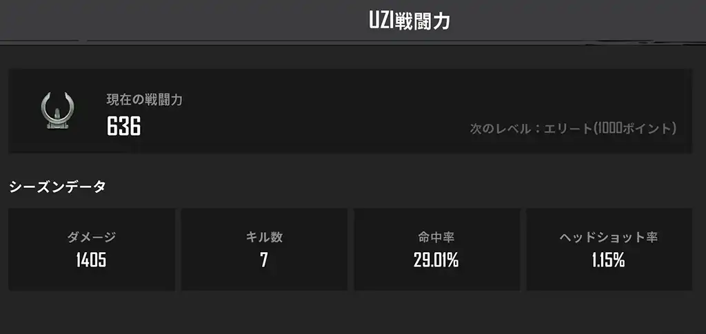 ウージーの使用が増えている