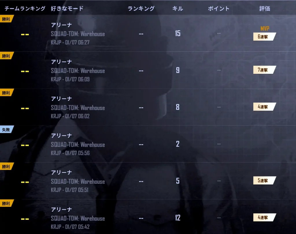 今日のアリーナの結果