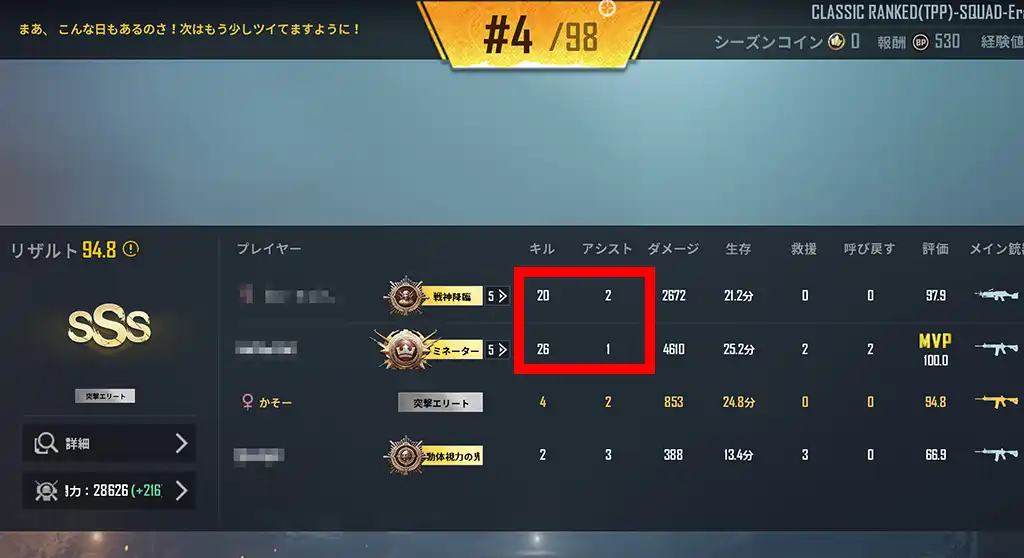 2人で46Kしているのにドン勝できず