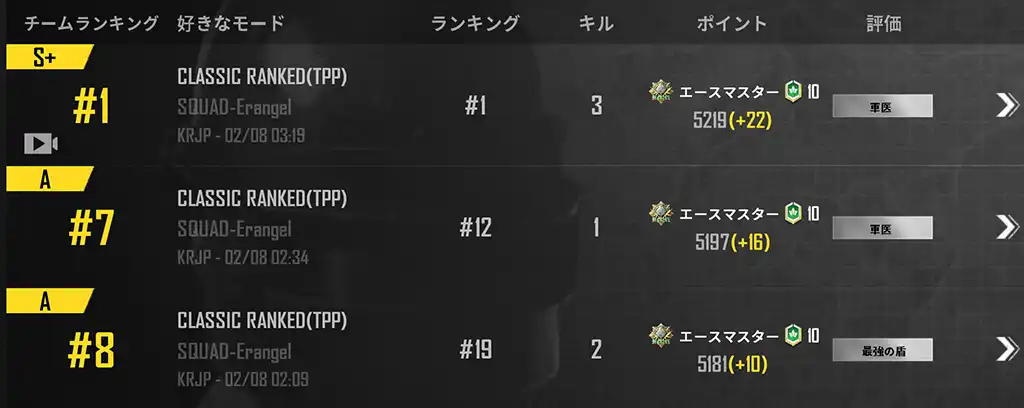 3戦でレートが48上がる