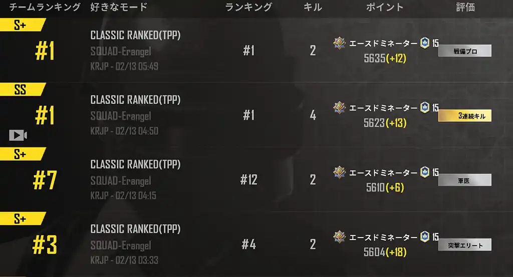 4戦でレートが49上がる