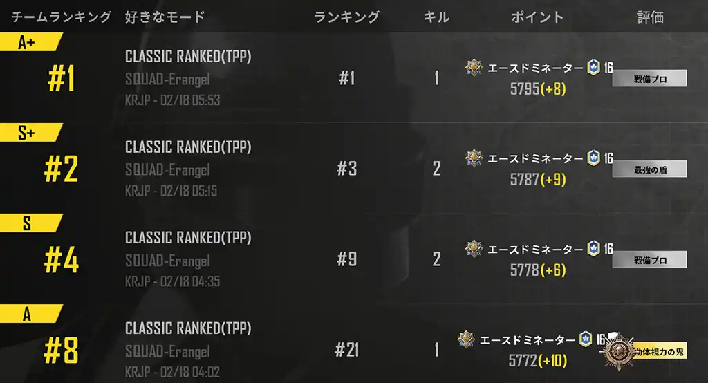 4戦してレートが32上がる