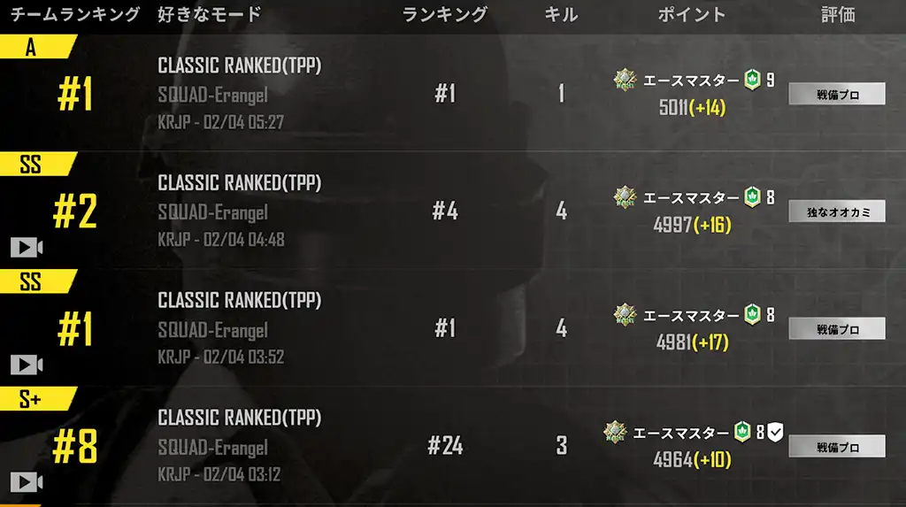 4戦２ドン勝で順位だけは良かった１日