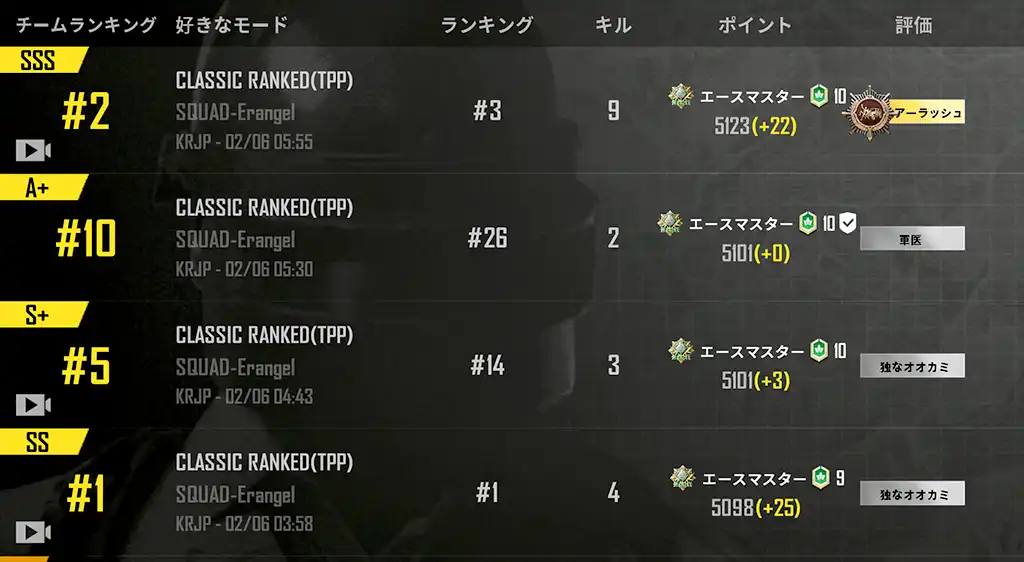 4戦でレートが50上がる