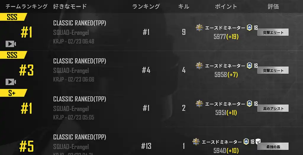 4戦２ドン勝でレートは47上がる