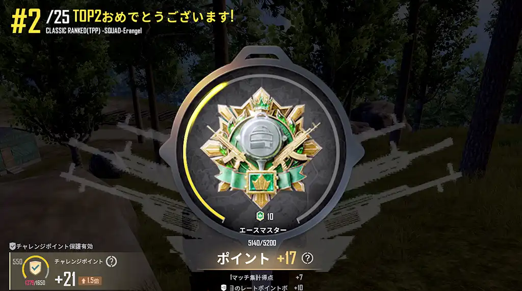 2位になり、レートは17上がる