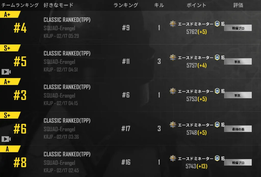 5戦でレートが32しか上がらず