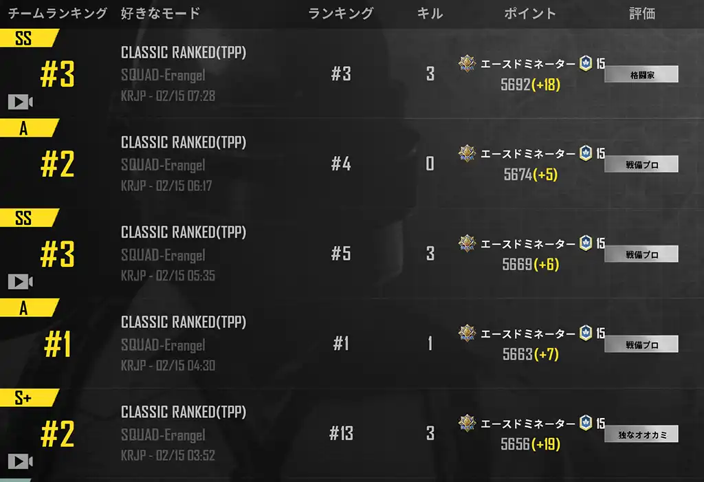 5戦してレートが55上がる