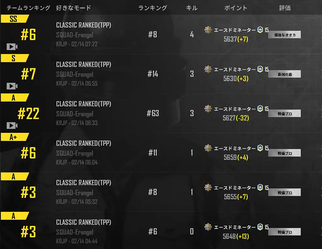 なんとかレートをプラスに乗せる