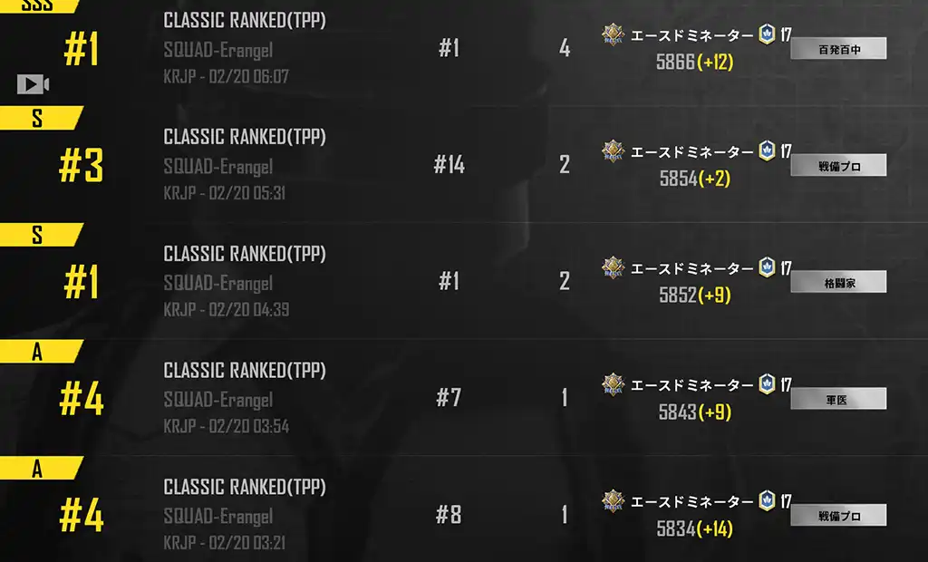 5戦でレートが47上がる