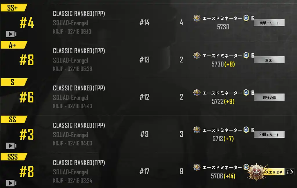 5戦でレートが38しか上がらず