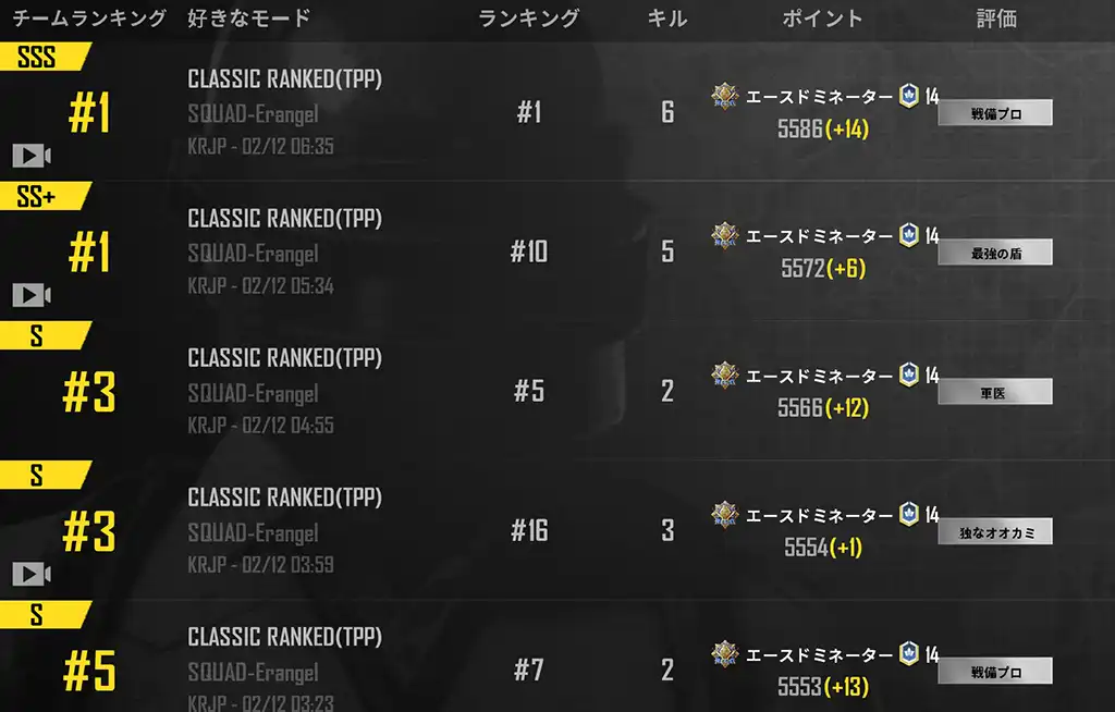 5戦でレートは47上がる