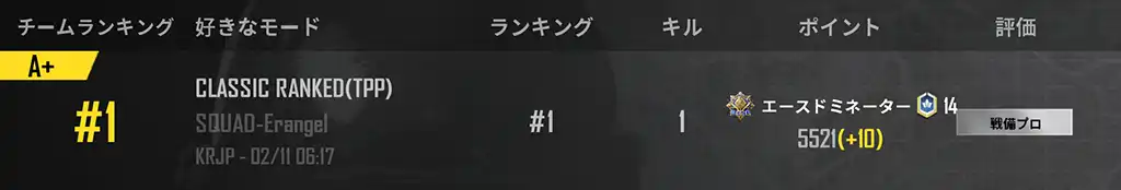 ドン勝してもレートは10しか上がらず