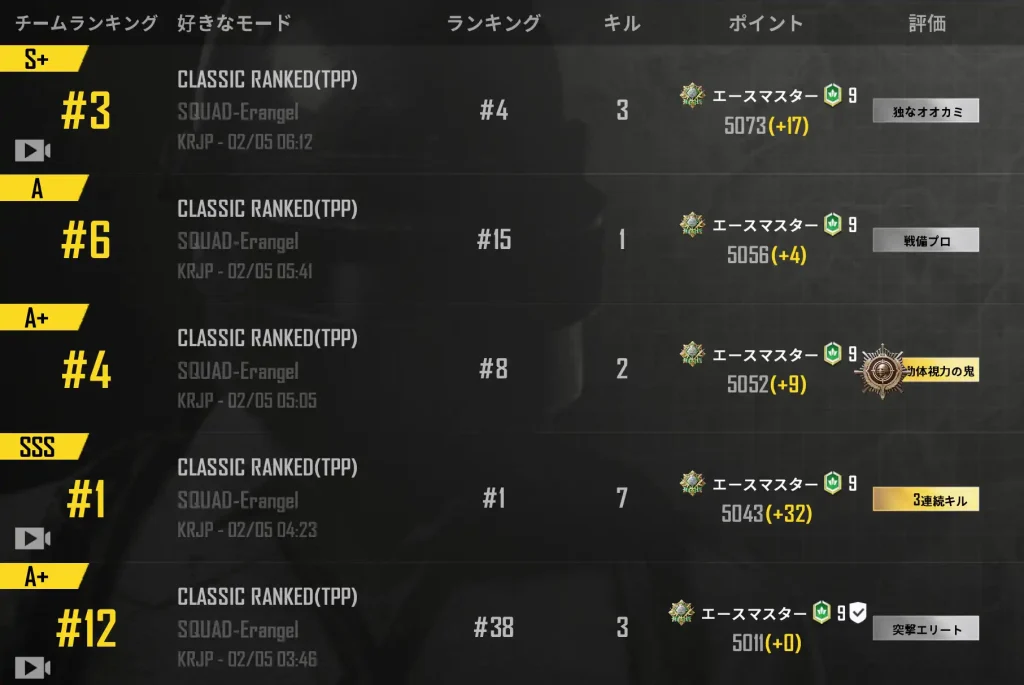 最後はレートが17上がる