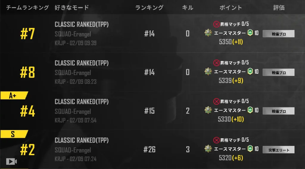 4戦連続ドミネ昇格マッチ失敗