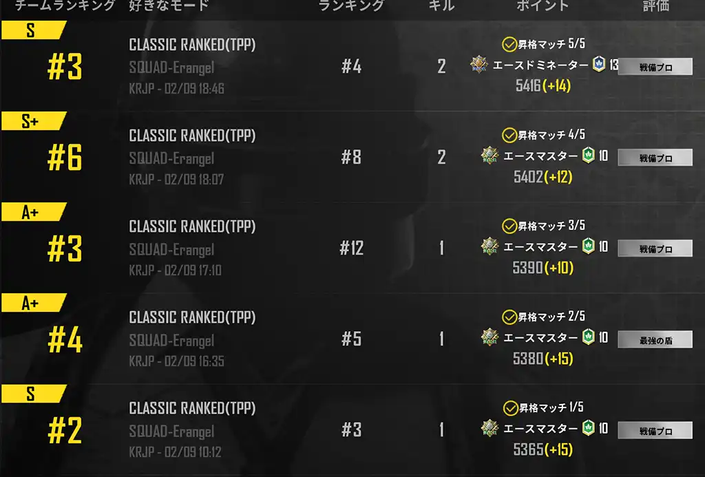 クリアしたもののまったく敵を倒していない