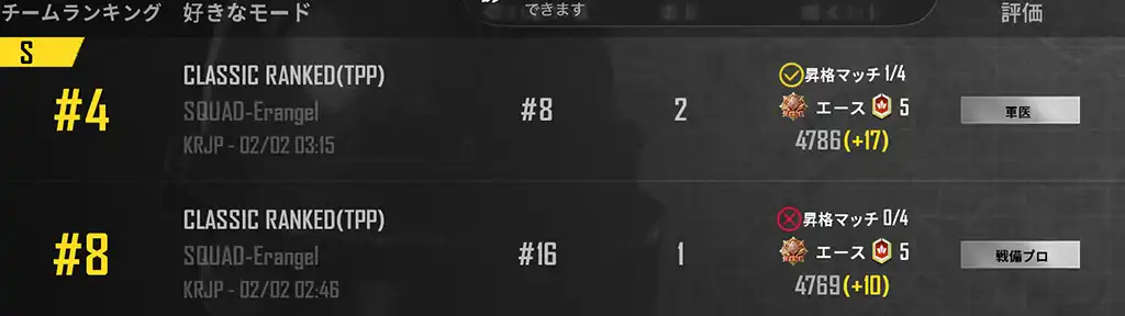 ラスト8人まで残る