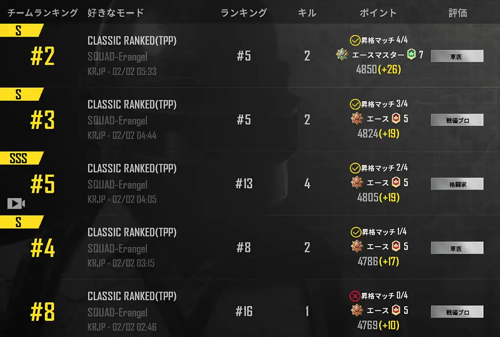 エースマスター昇格戦の成績