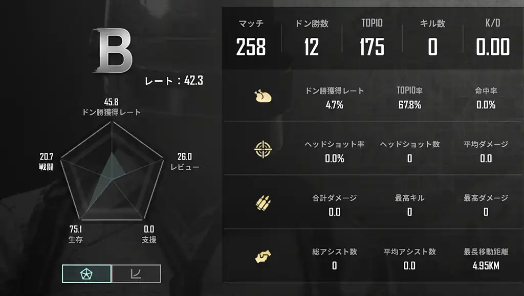 ぜろKに0ダメージ